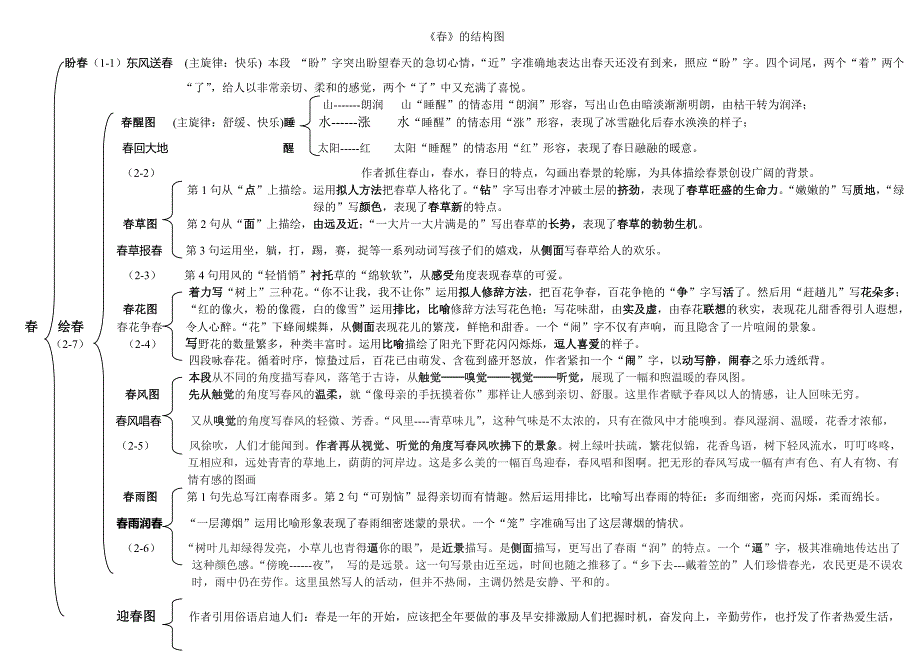 《春》教学结构图_第1页