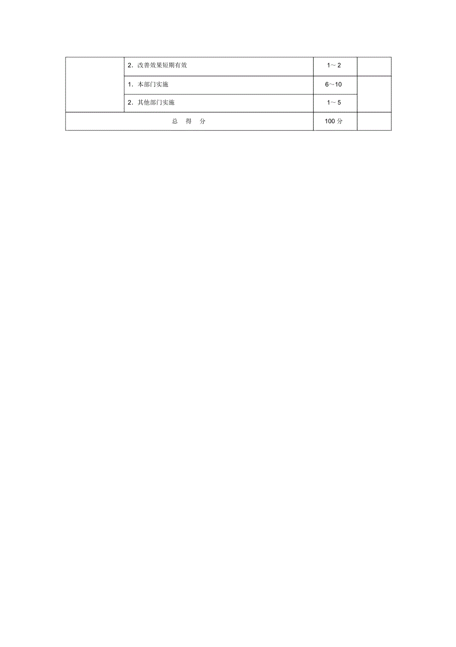 优秀提案审核基准表_第2页