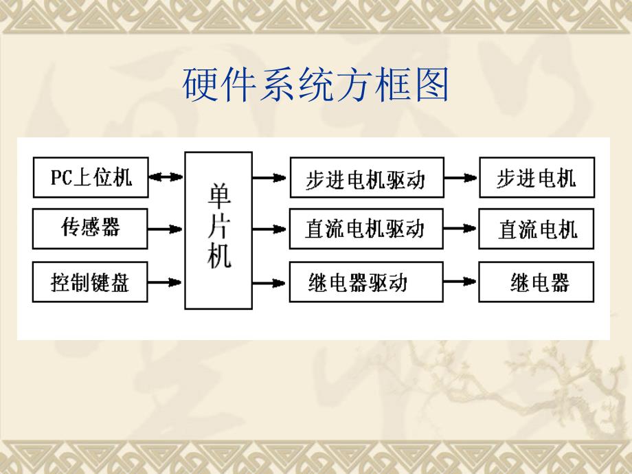 多功能工业控制平台设计答辩_第4页