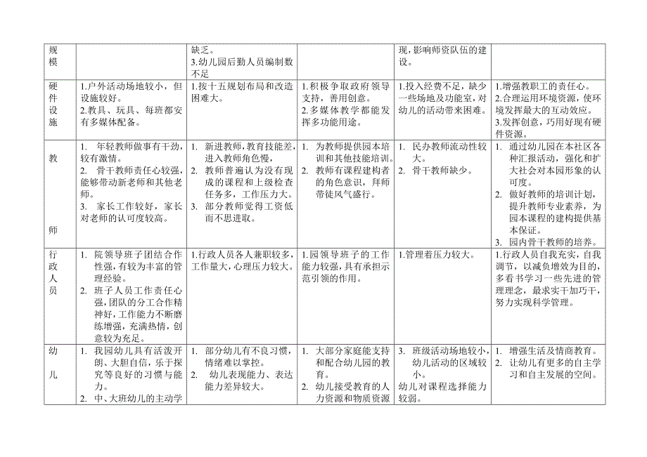 汇星现代幼儿园课程实施方案及基本框架.doc_第2页