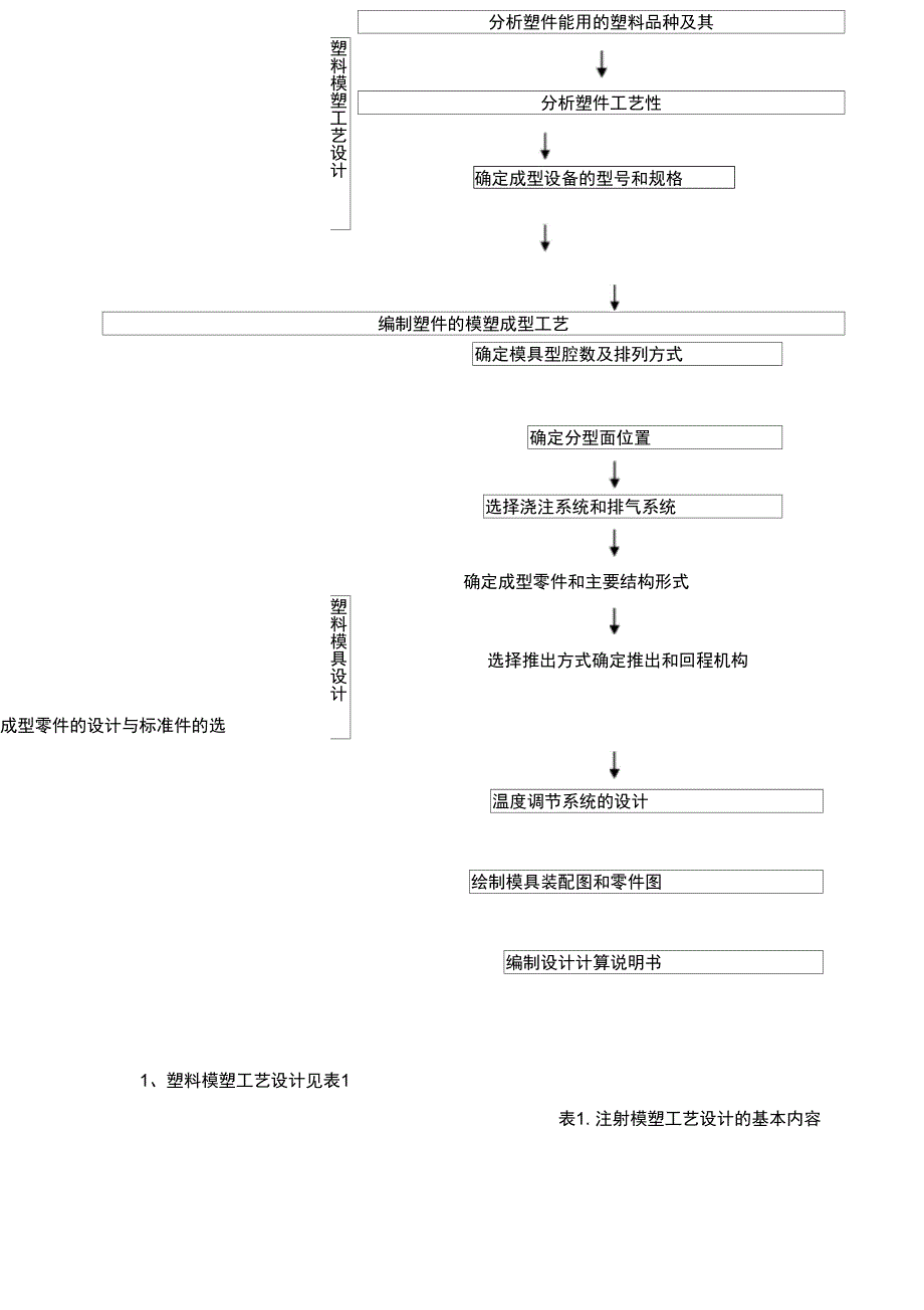 塑料模具设计指导书_第3页