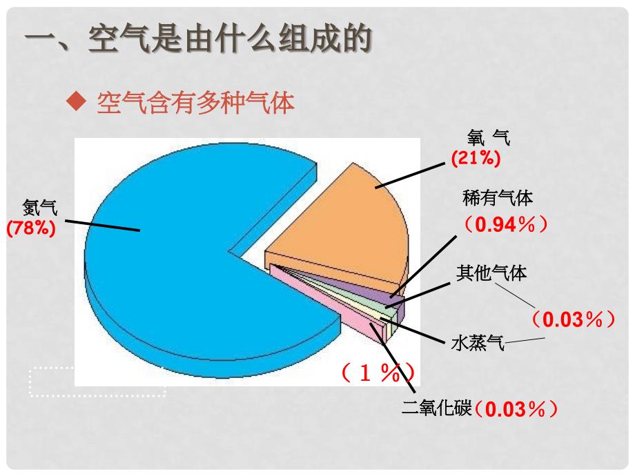 浙江省瑞安市新华中学八年级科学 第二章《空气与生命》课件三 浙教版_第4页