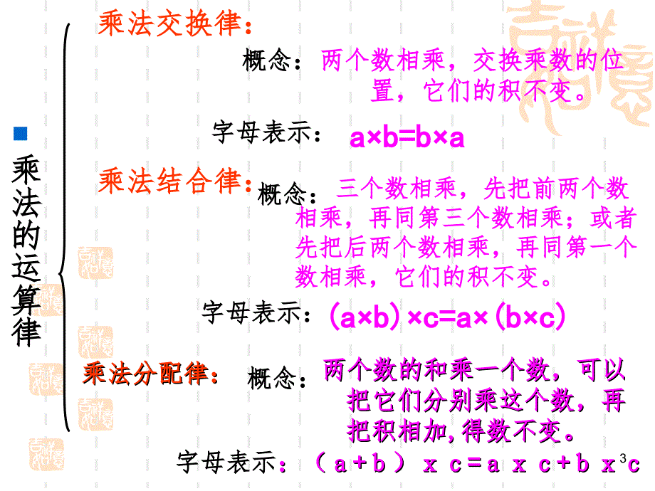 四年级数学上册运算律整理与复习文档资料_第3页