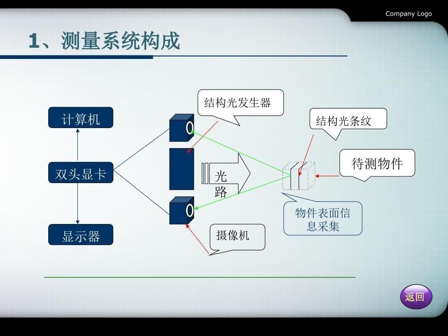 逆向工程及三维设计的应用前景_第5页