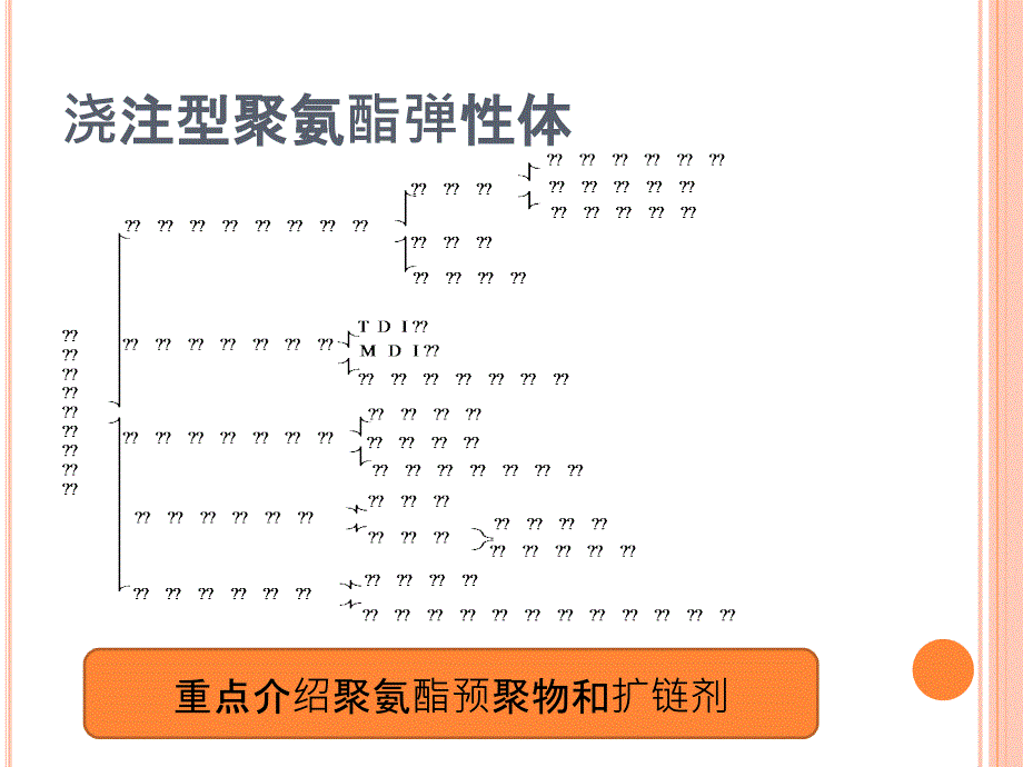 聚氨酯弹性体发展现状和应用展望课件_第2页