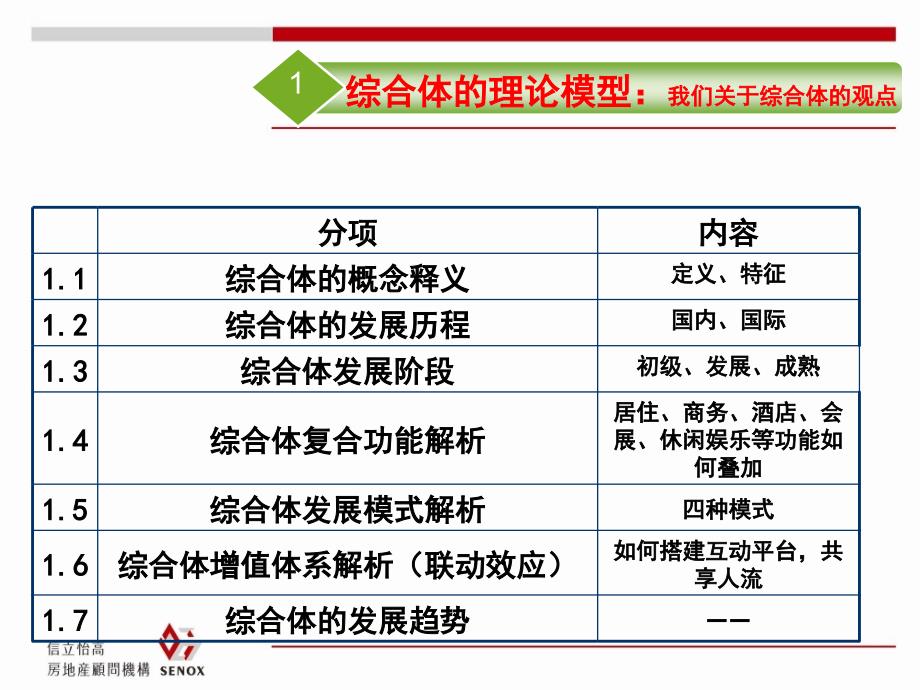 【广告策划PPT】综合体物业发展定位研究及报告模板第一部分_第3页