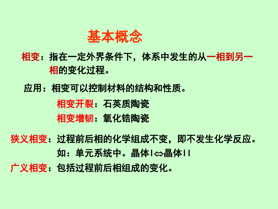 无机非金属材料基础PPT课件第八章相变_第2页