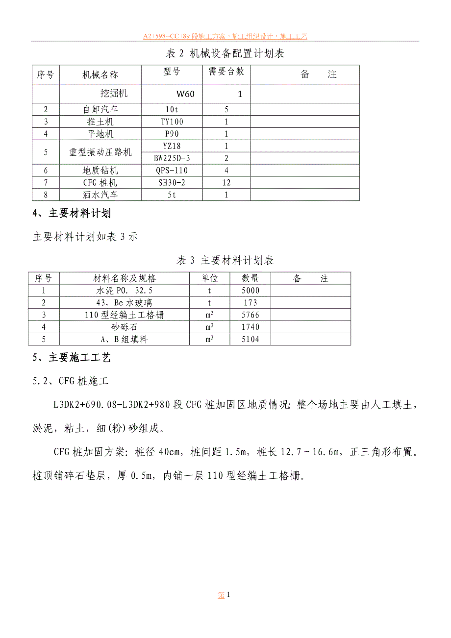 CFG桩、水泥搅拌桩施工方案.doc_第1页