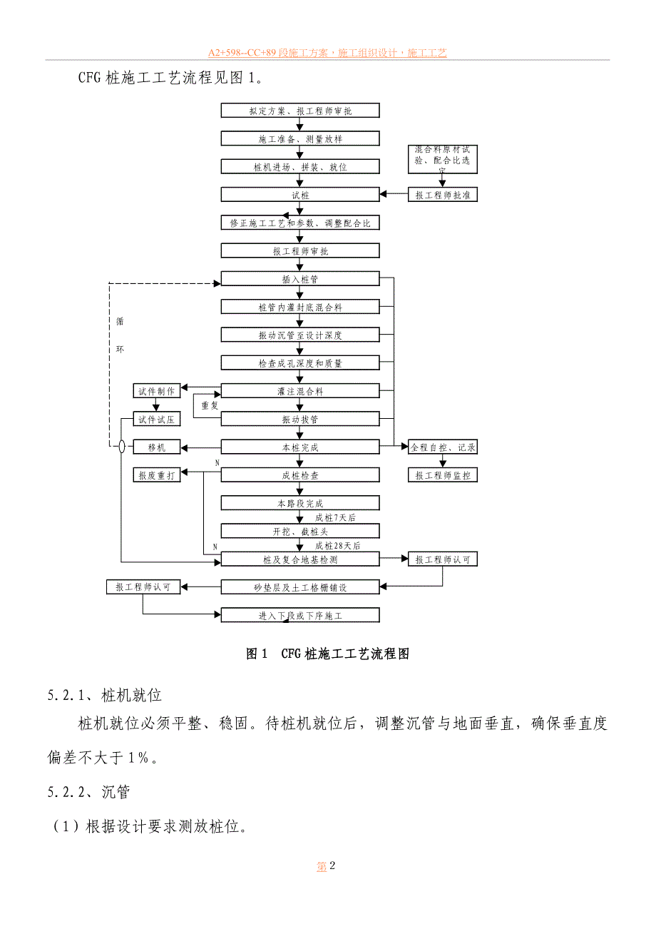 CFG桩、水泥搅拌桩施工方案.doc_第2页