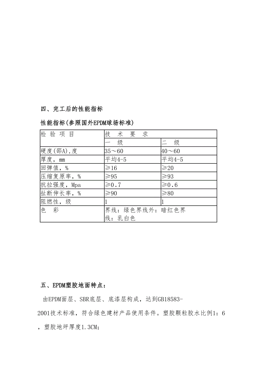 复合型EPDM弹性塑胶面层工程施工组织设计方案(DOC 10页)_第4页