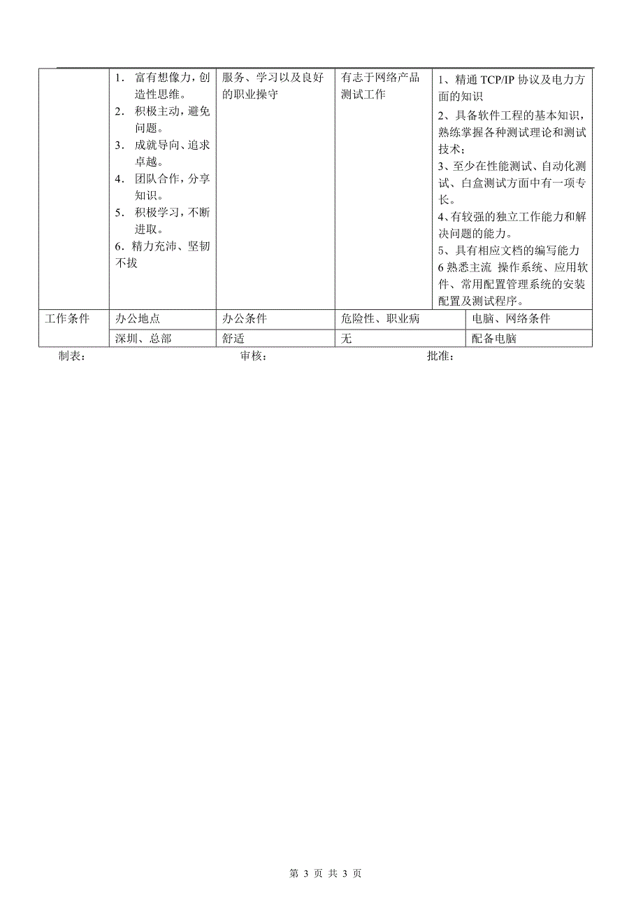 软件测试工程师职位说明书.doc_第3页