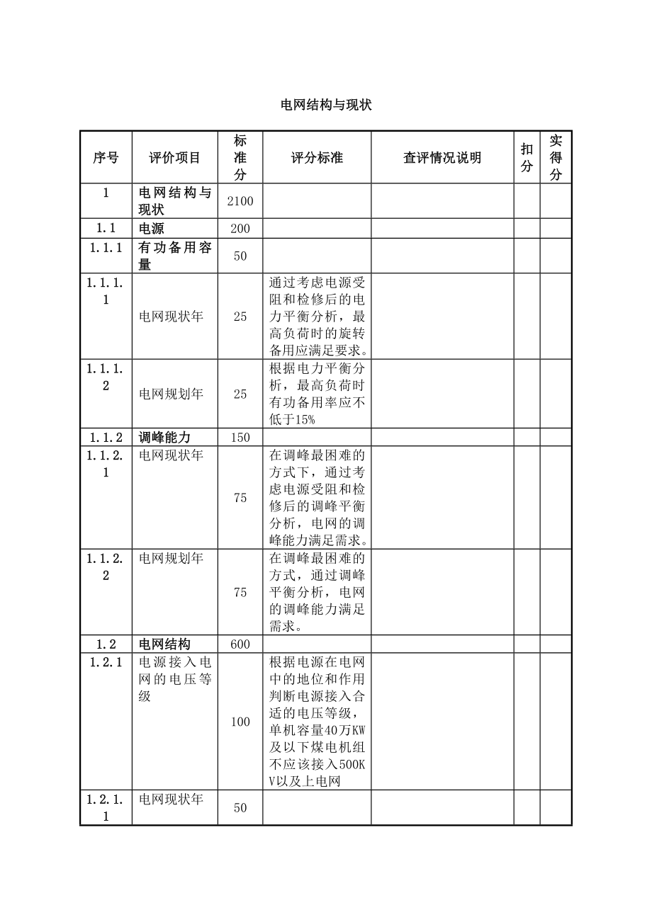 输电网安全性评价查评表格_第1页