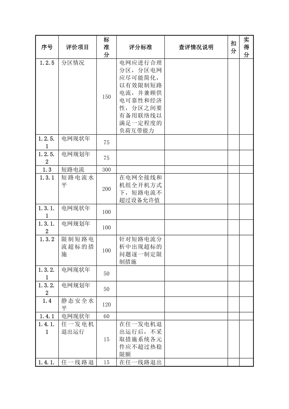 输电网安全性评价查评表格_第3页