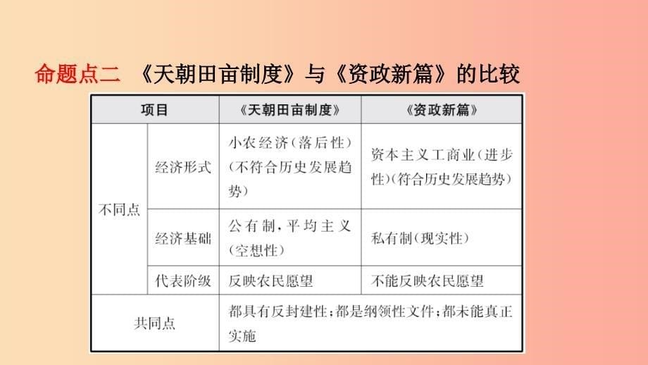 河南省2019年中考历史一轮复习中国近代史主题一中国开始沦为半殖民地半封建社会课件.ppt_第5页