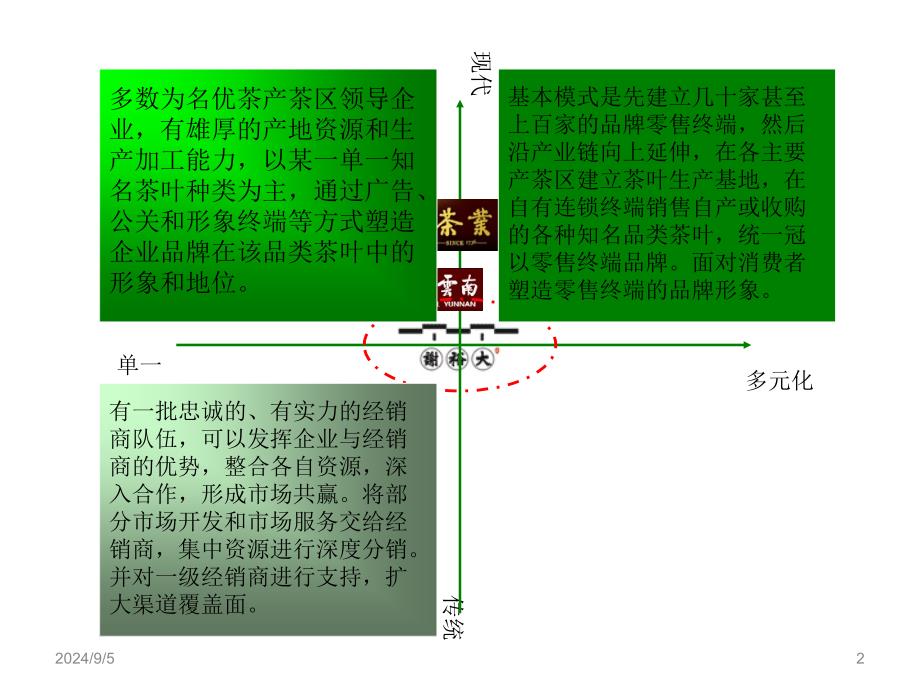 中国茶叶品牌发展模式借鉴_第2页