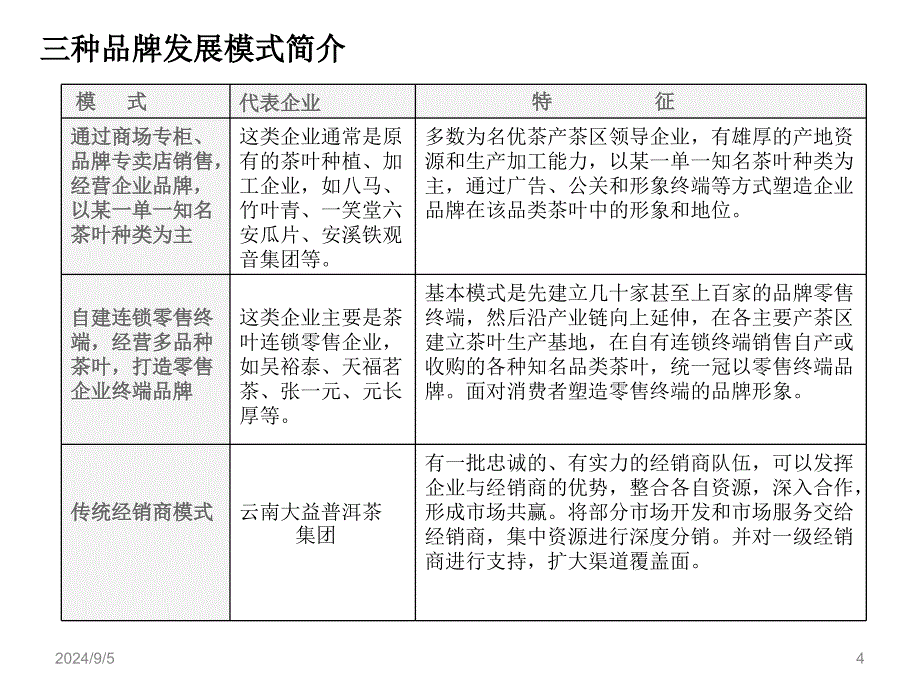 中国茶叶品牌发展模式借鉴_第4页