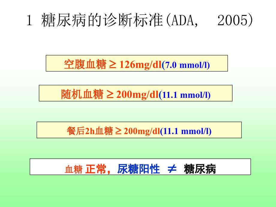 糖尿病肾病的新认识与防治.ppt_第2页