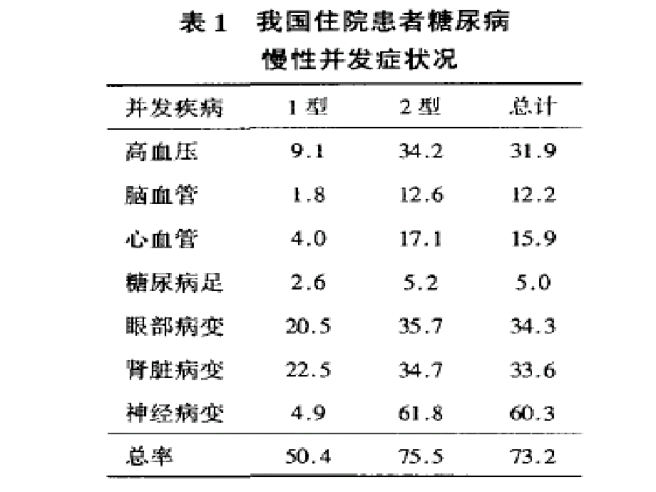 糖尿病肾病的新认识与防治.ppt_第4页