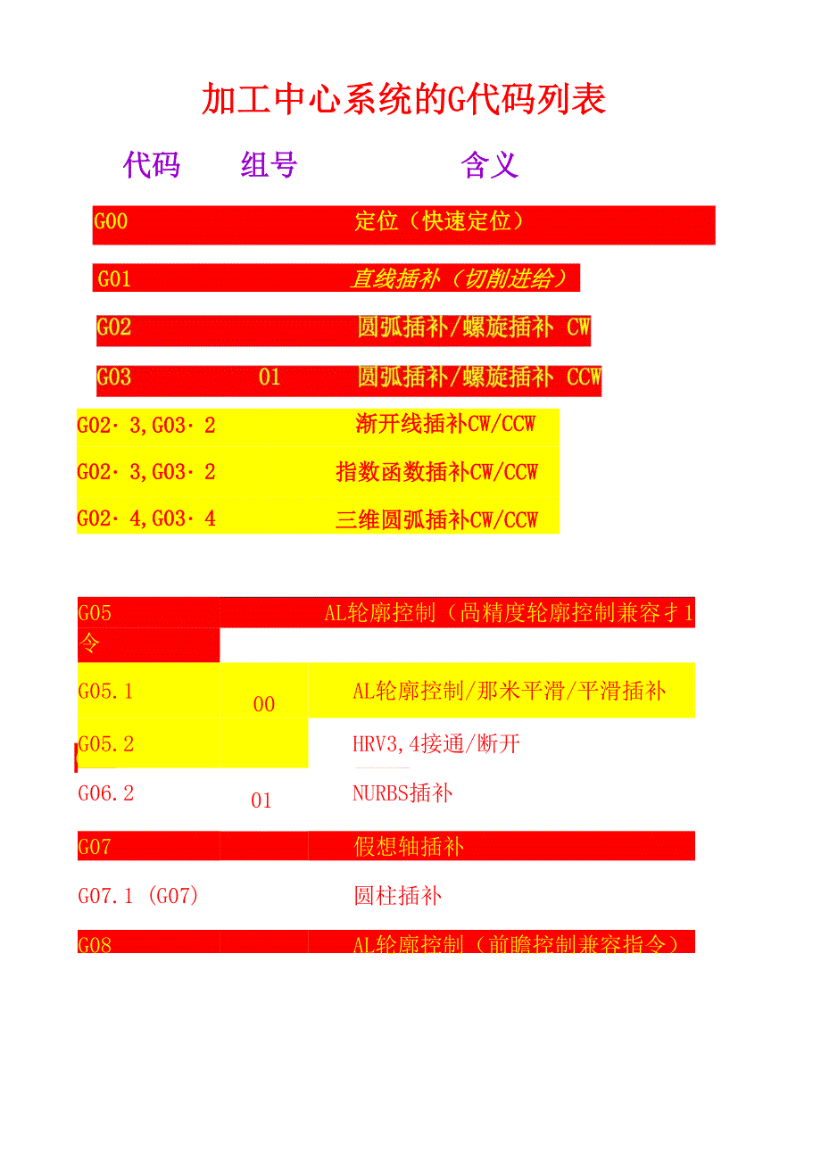 数控铣床G代码_第1页