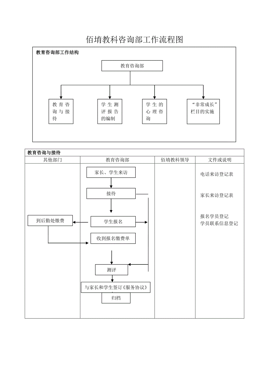 教育咨询师工作流程图.doc_第1页