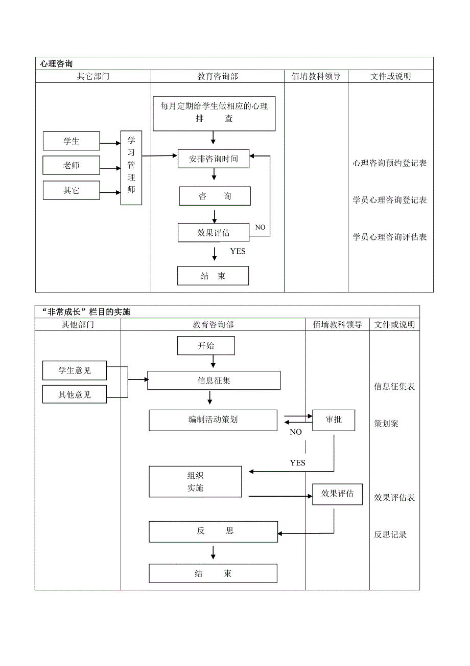 教育咨询师工作流程图.doc_第3页