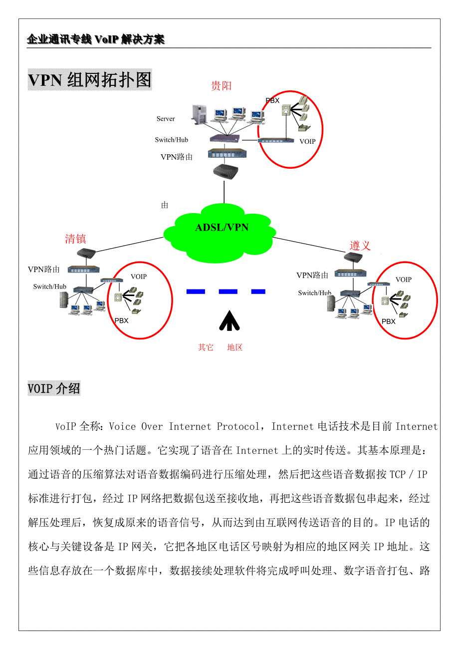 VoIP专线组网拓扑图_第1页