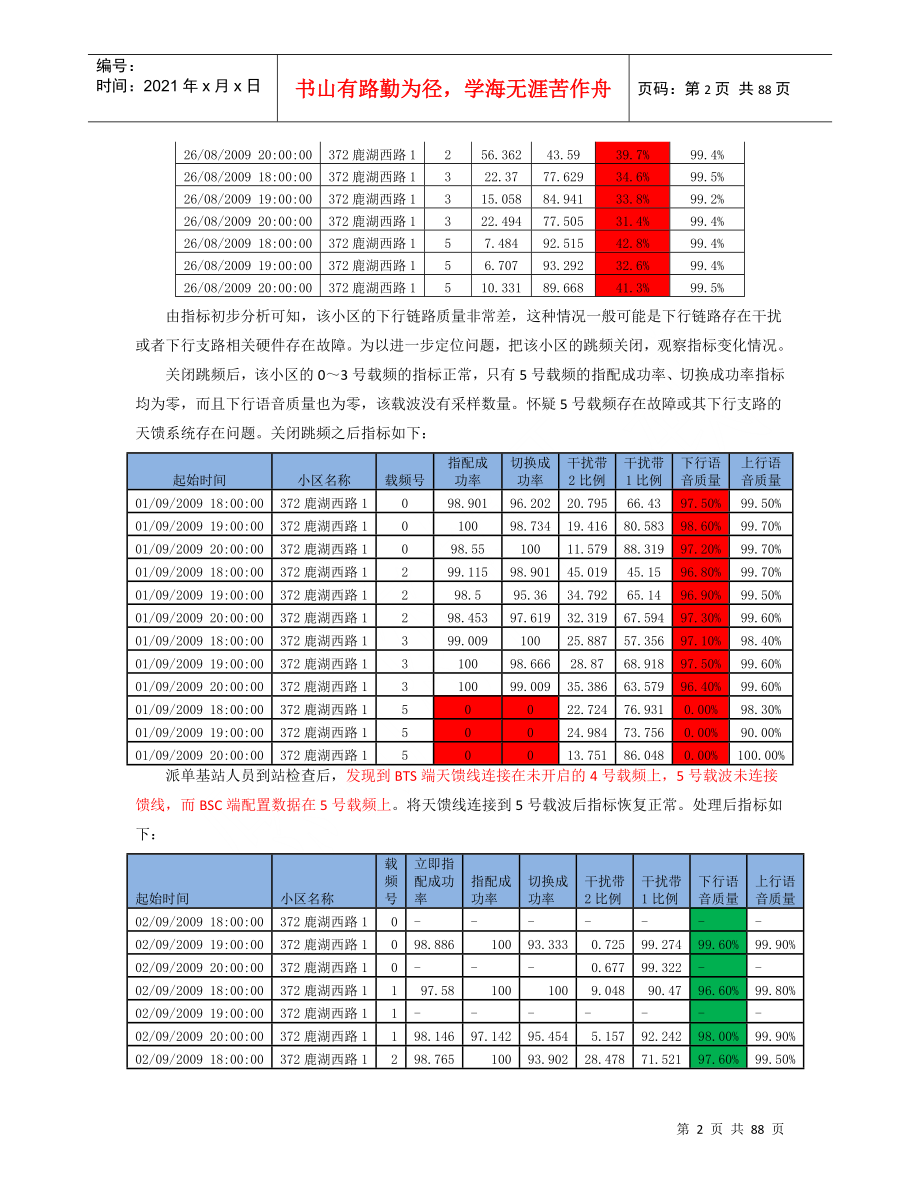 东莞移动华为专项优化项目问题小区处理汇总_第2页