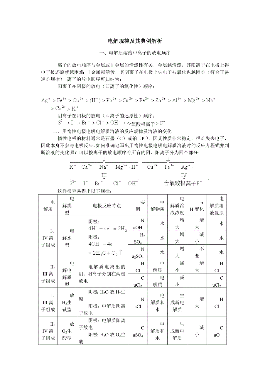 电解规律及其典例分析.doc_第1页