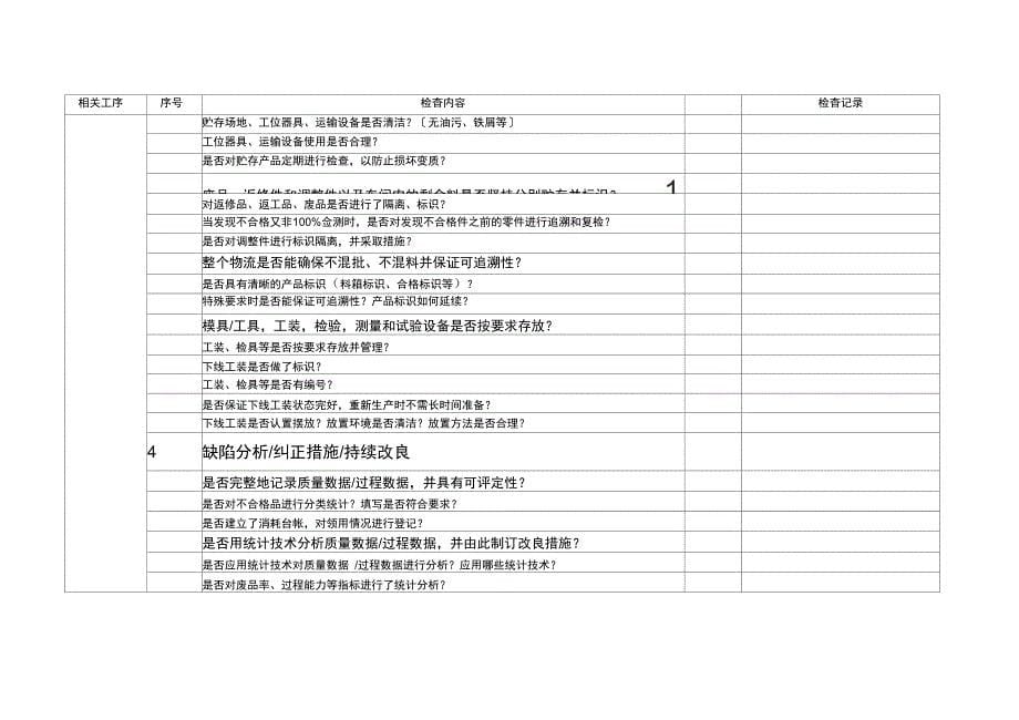 过程审核检查表_第5页