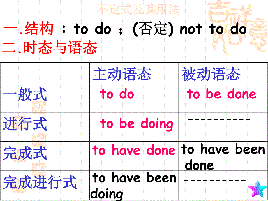 语法填空不定式和动名词专练_第1页