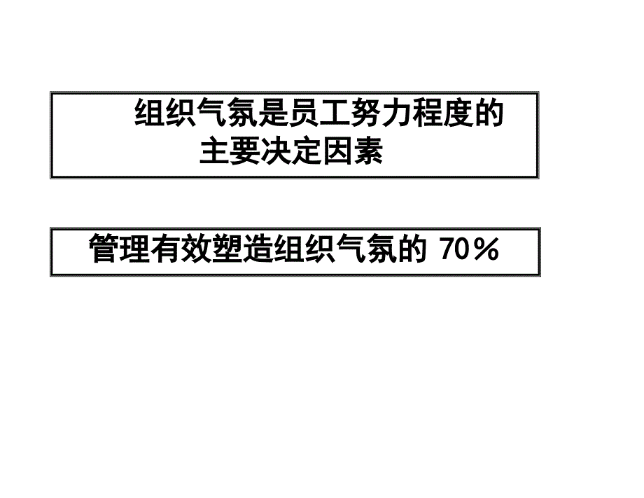 华为组织气氛建设培训课程_第3页