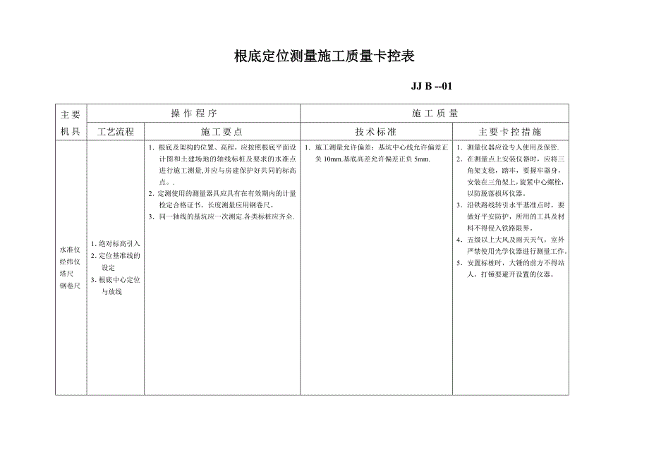 铁路牵引变电专业施工质量重点及主要卡控细则表_第1页