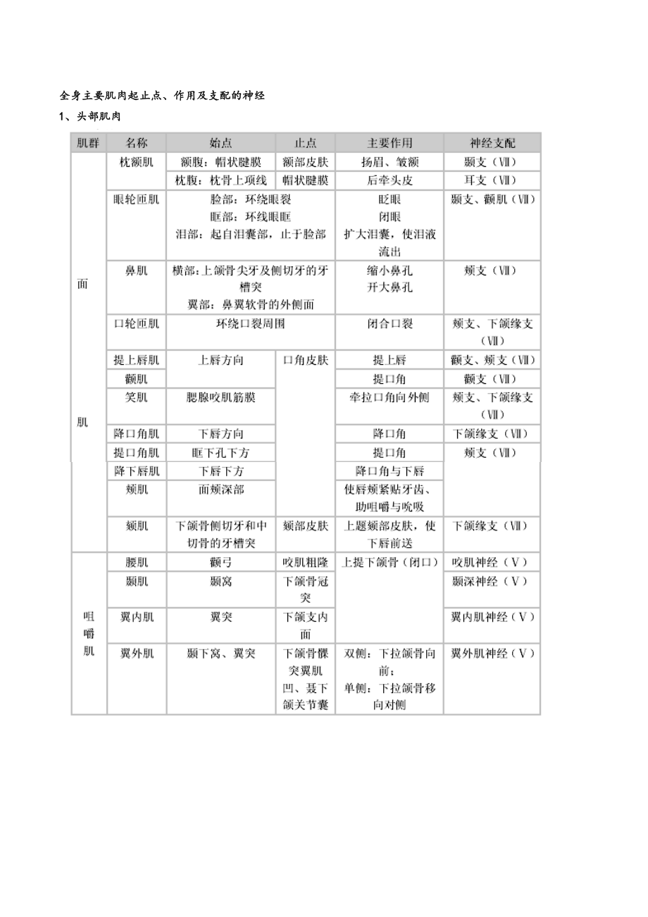 康复医学评定量表大全.doc_第4页