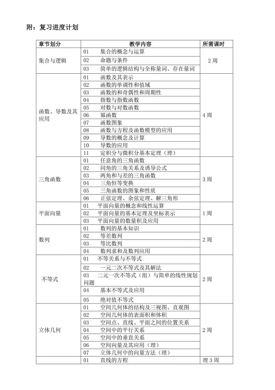 高三数学复习备考计划_第5页