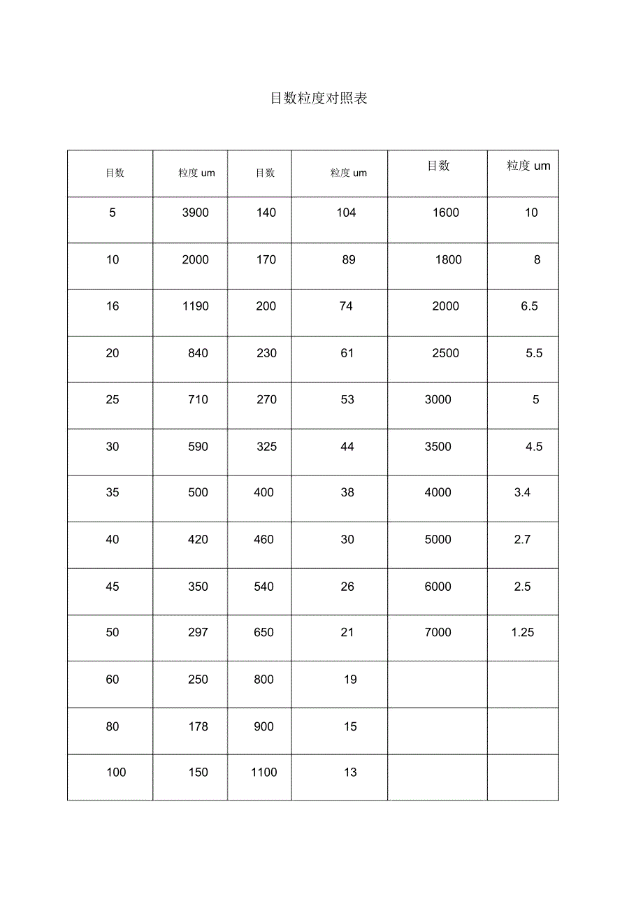 目数和微米对照表_第1页