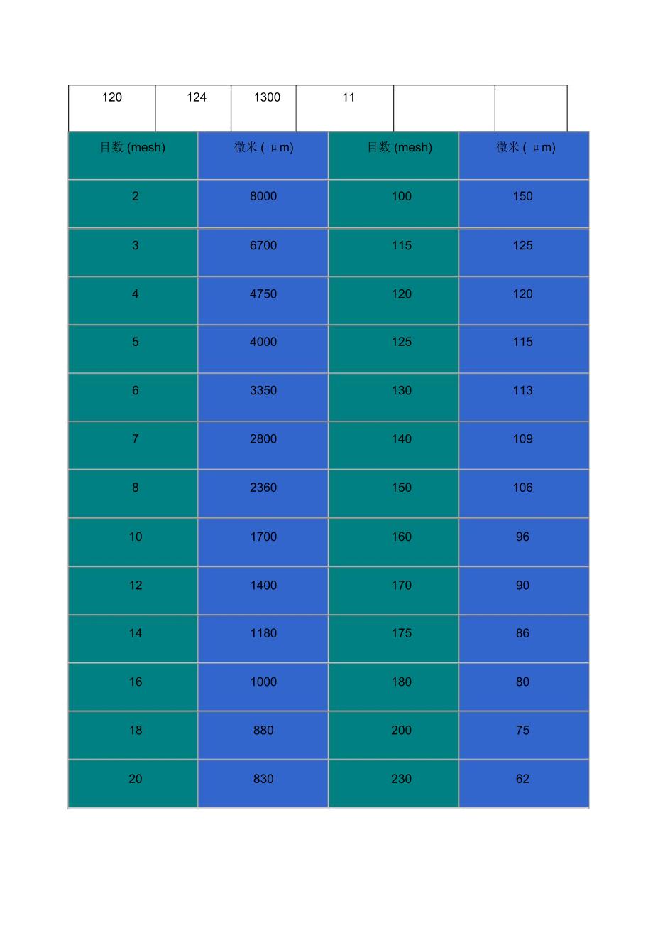 目数和微米对照表_第2页