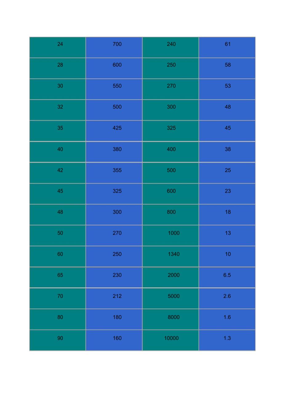 目数和微米对照表_第3页