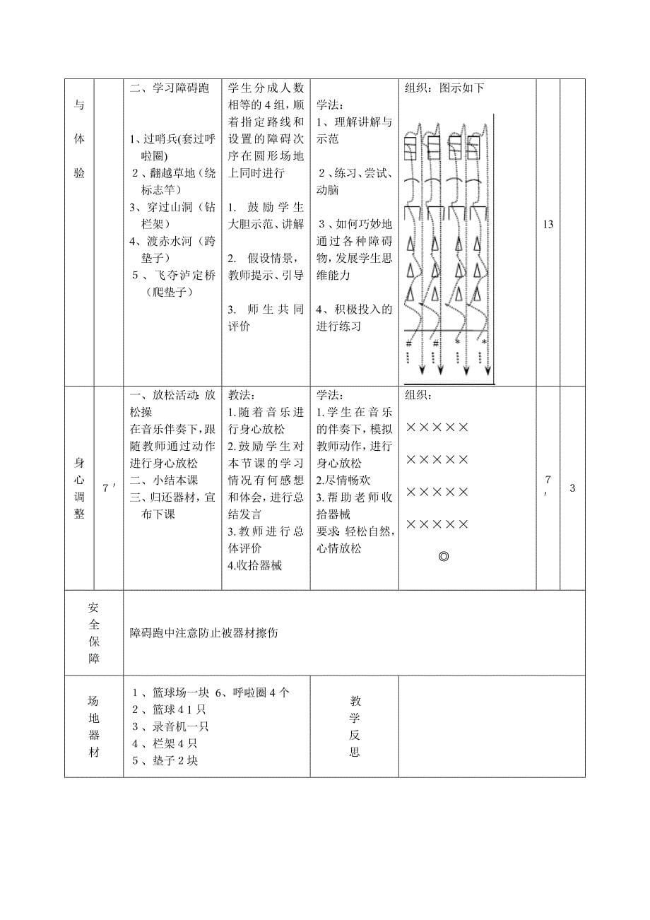 2015年临海市晒课之体育课(精品)_第5页