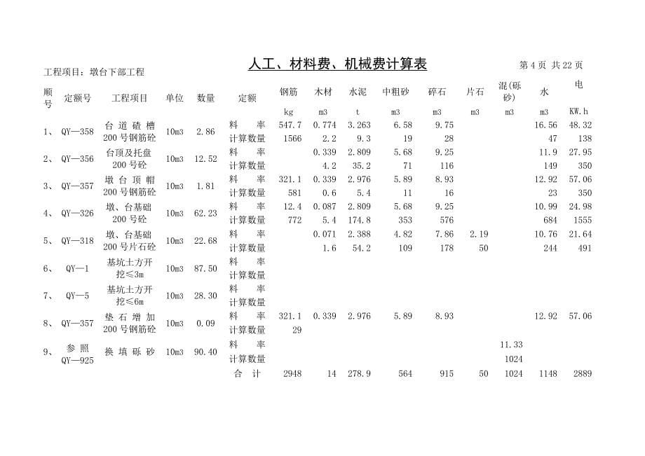 桥梁工程预算_第5页