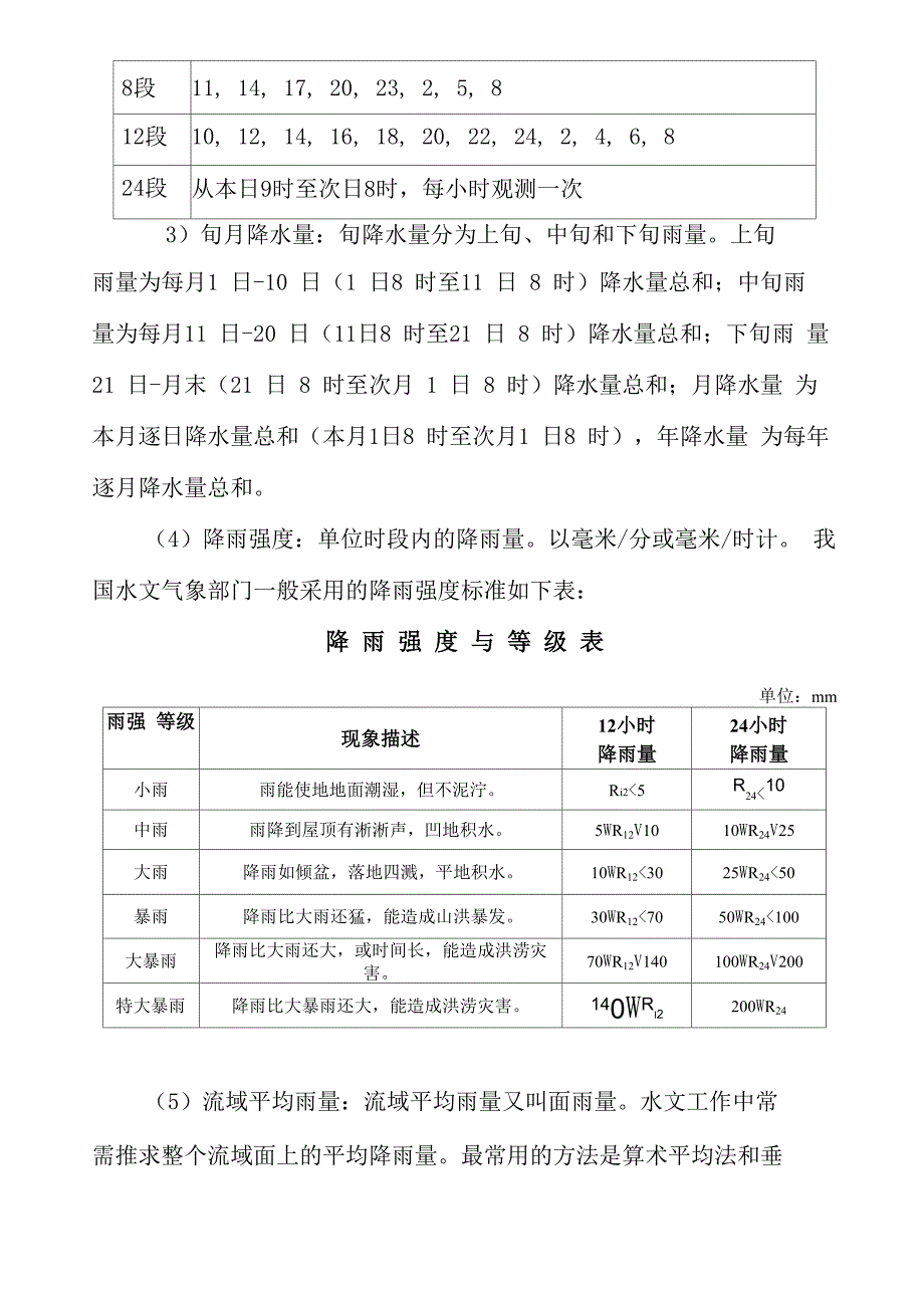 水库水情信息拍报方法_第4页