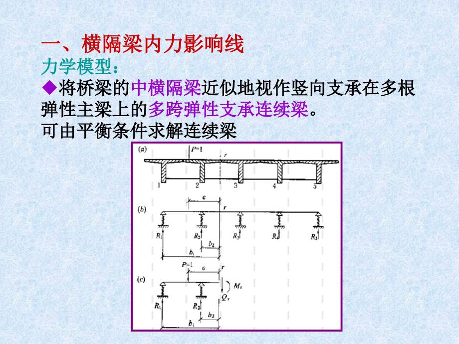 《横隔梁内力计算》PPT课件.ppt_第2页