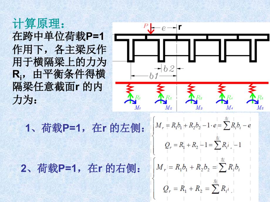 《横隔梁内力计算》PPT课件.ppt_第3页