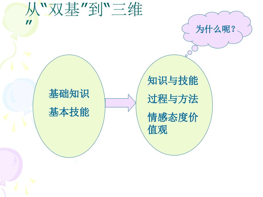 新课程三维目标解读_第2页