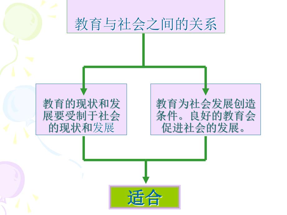 新课程三维目标解读_第3页