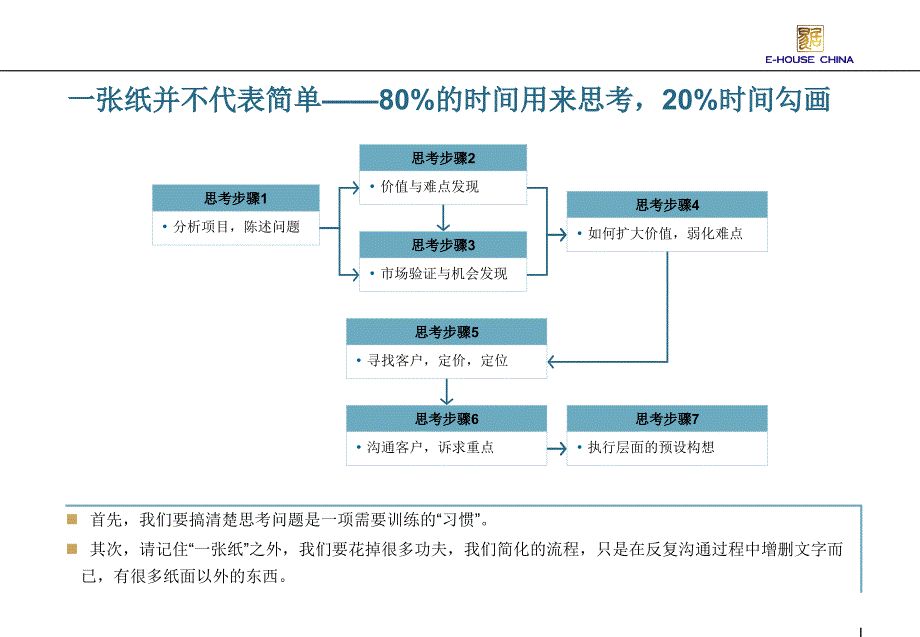 易居策划策略思路25页_第3页