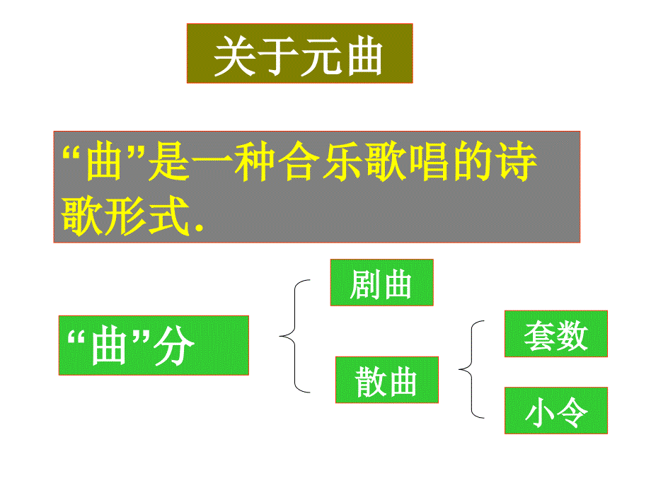 部编人教版《天净沙 秋思》精编课件_第3页