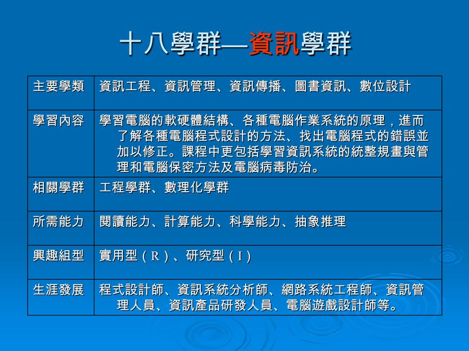 最新学群及未来发展PPT课件_第2页