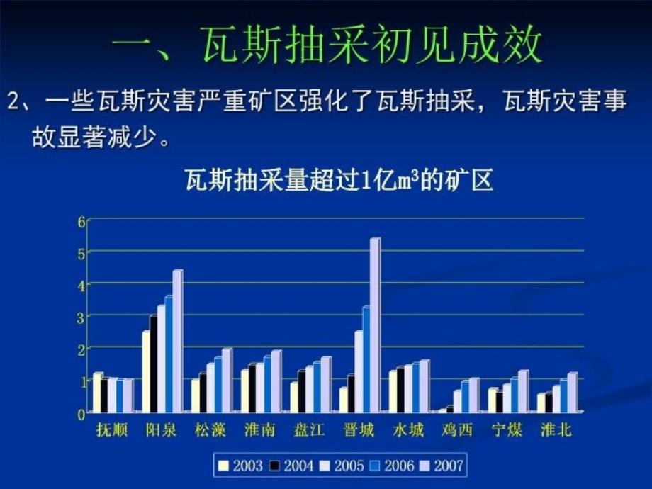 最新强化瓦斯抽采与监测监控促进瓦斯治理水平再上新台阶PPT课件_第4页