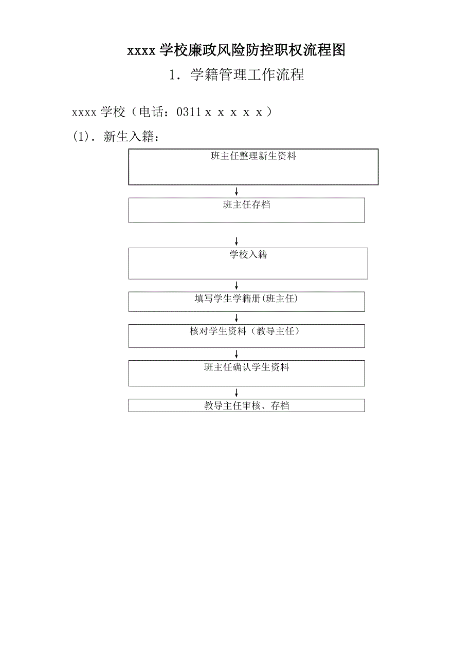 学校廉政风险防控职权流程图_第1页