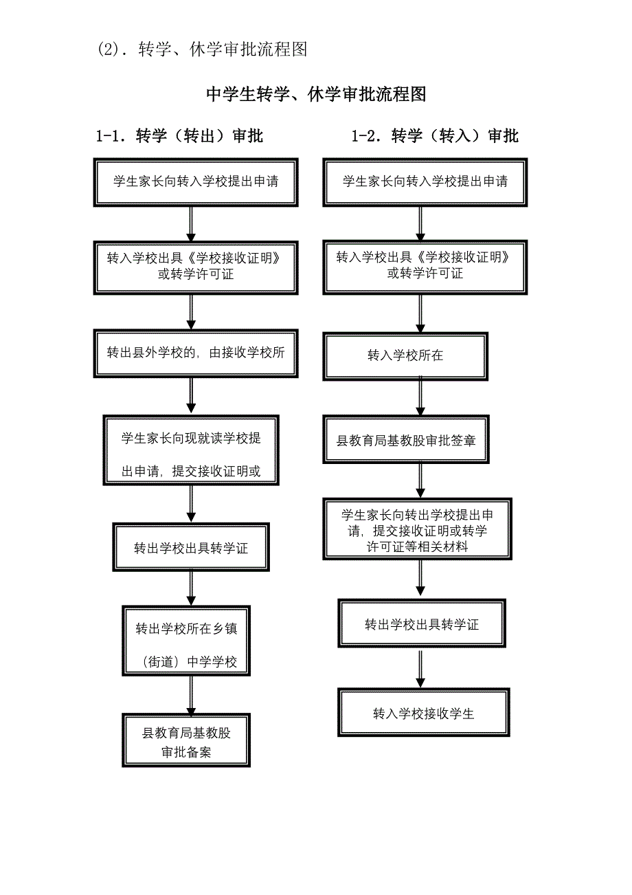 学校廉政风险防控职权流程图_第2页